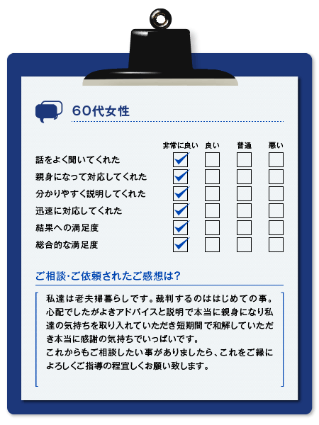 横浜綜合法律事務所 サービスに関するアンケート