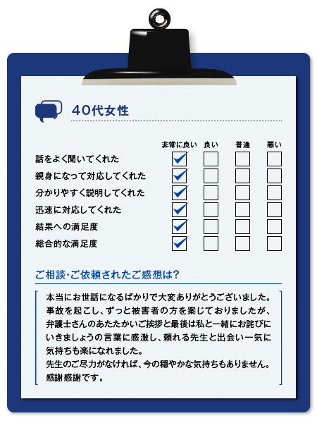 横浜綜合法律事務所 サービスに関するアンケート